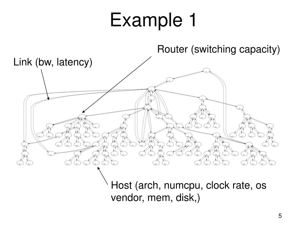 PPT Dong Lu , Peter A. Dinda Prescience Laboratory Department of