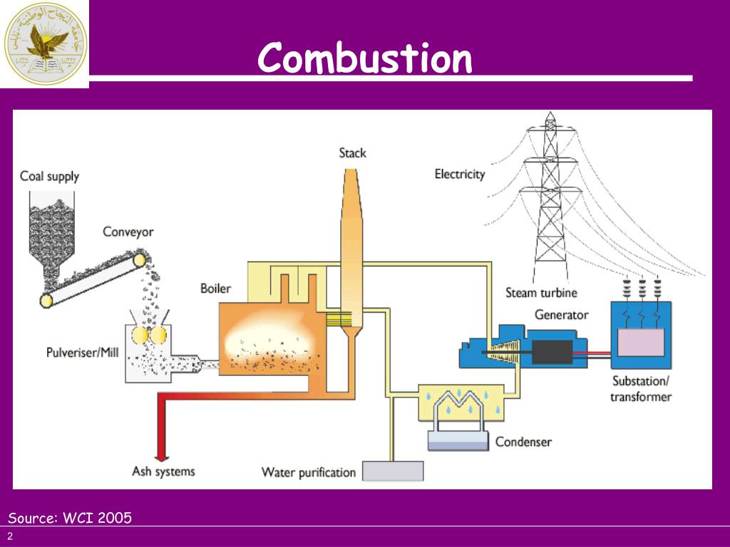 PPT Energy and Environment PowerPoint Presentation, free download ID1285129