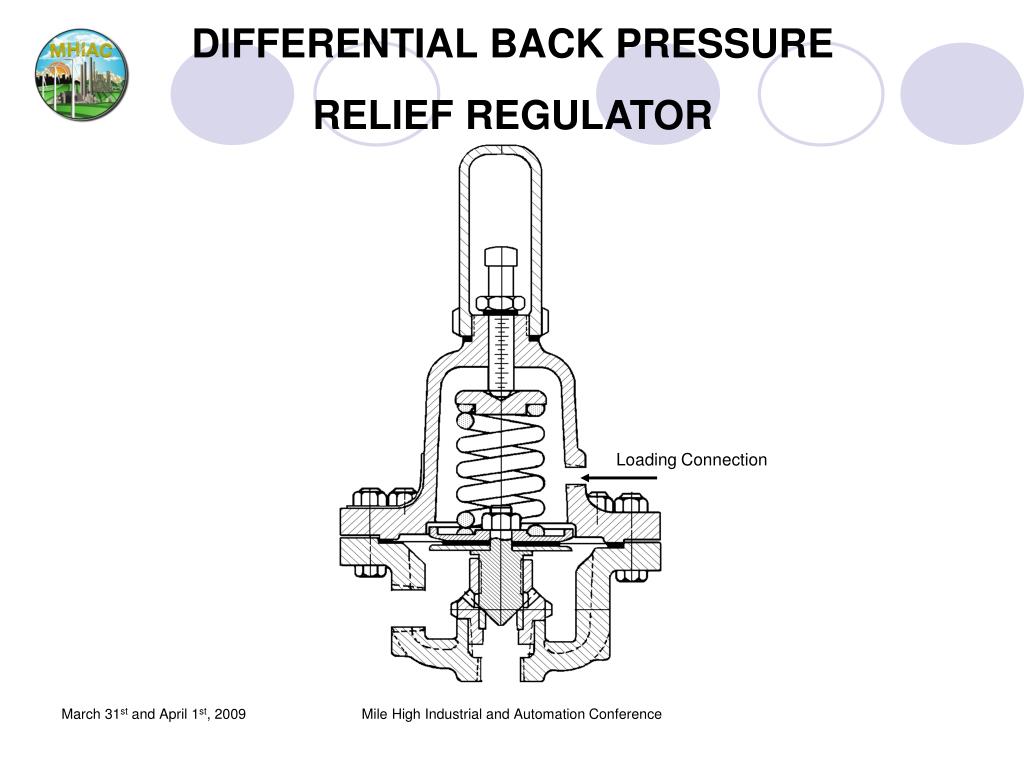 PPT Basic Operation and Function of Industrial Regulators PowerPoint