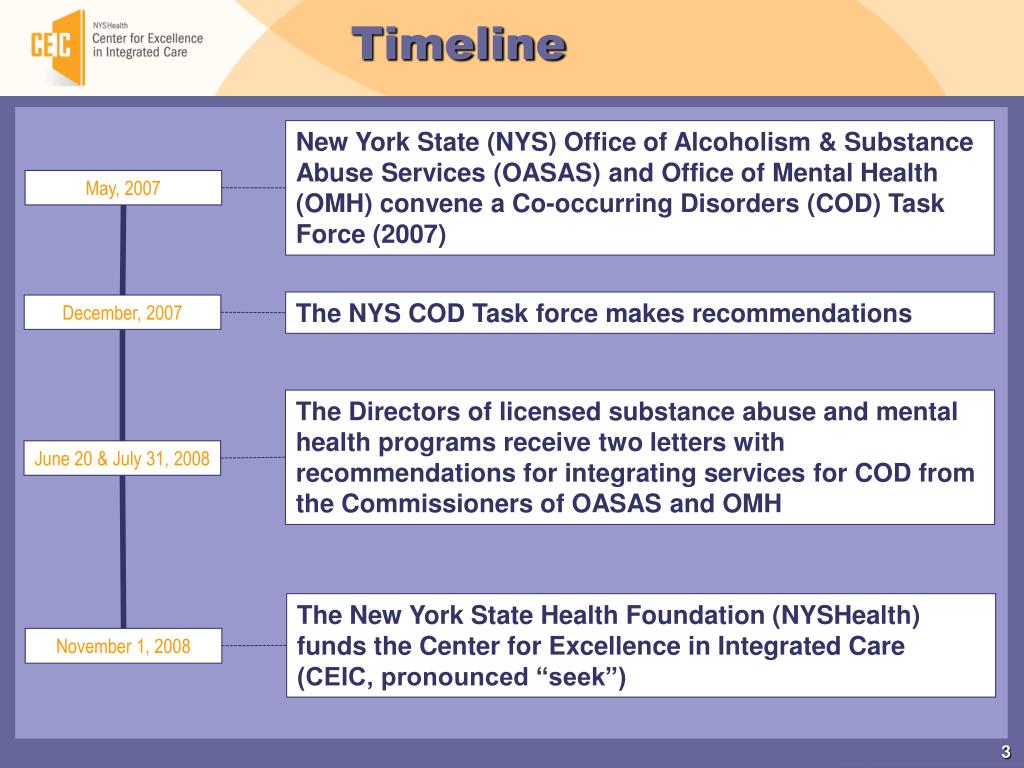 PPT Center for Excellence in Integrated Care (CEIC) Getting to