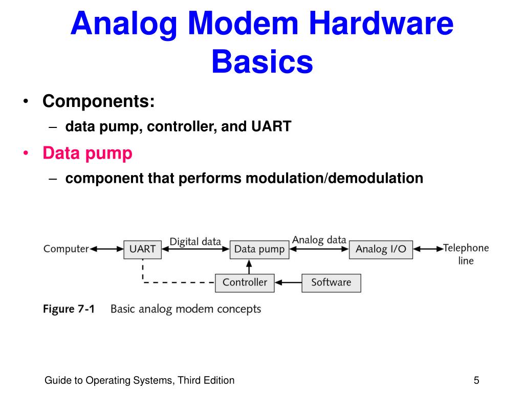 PPT Modems and Other Communications Devices PowerPoint Presentation, free download ID1286158