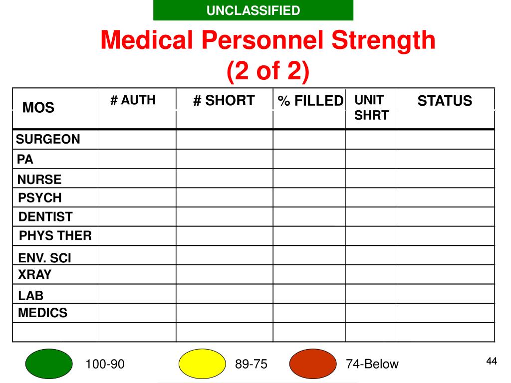 PPT - MISSION ANALYSIS BRIEF PowerPoint Presentation, free download