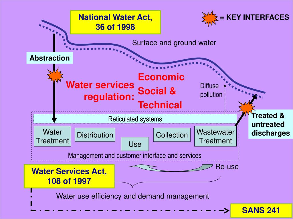 PPT 2010 PowerPoint Presentation, free download ID1286238