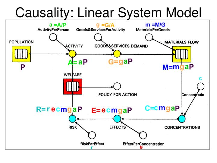 PPT Instructors Professor Rudolf B. Husar, Erin M. Robinson In