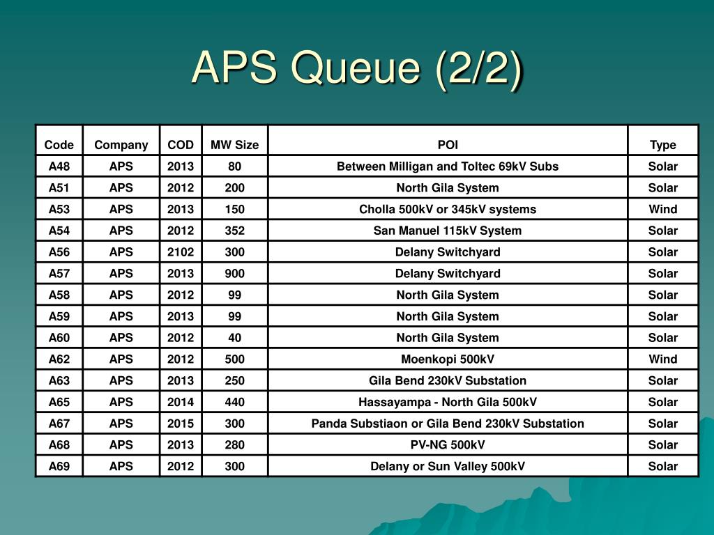 PPT Renewable Energy Transmission Task Force (RTTF) PowerPoint
