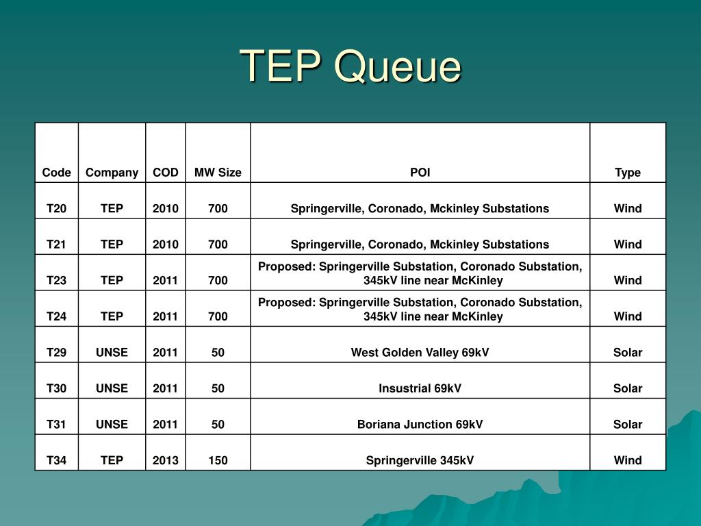 PPT Renewable Energy Transmission Task Force (RTTF) PowerPoint