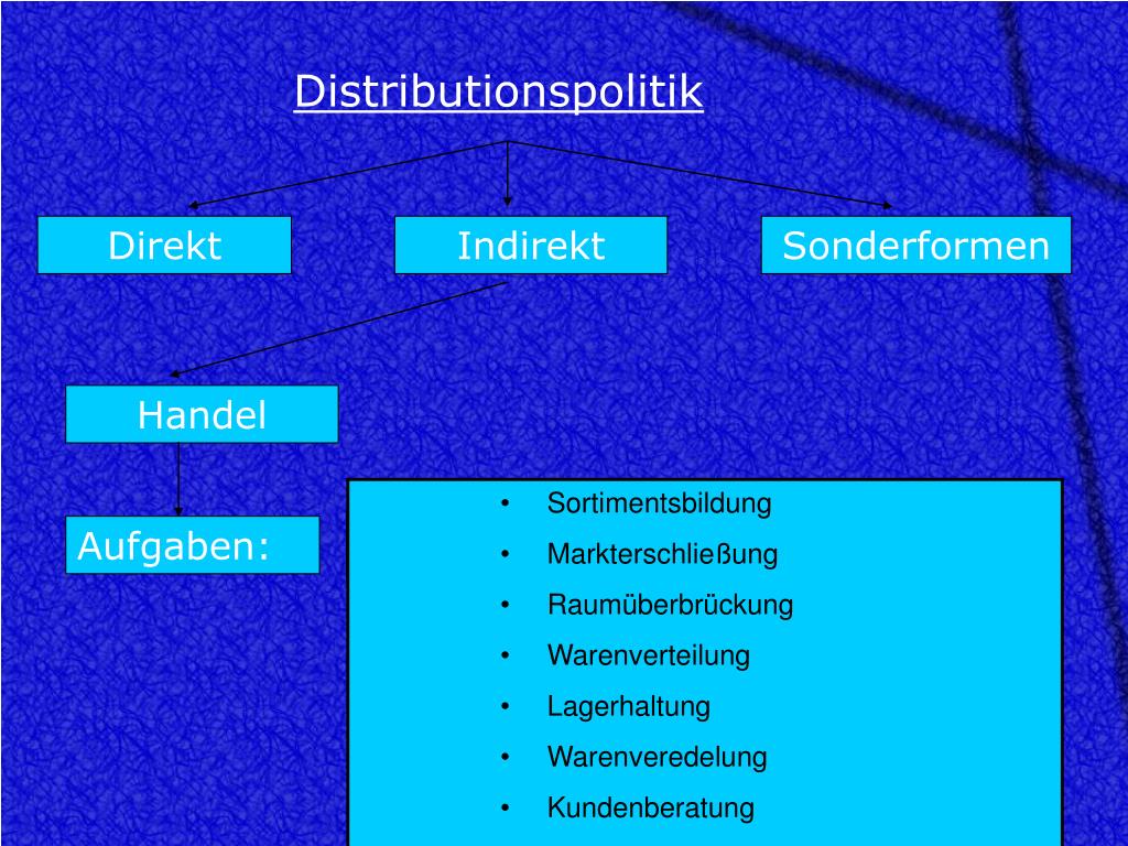 PPT Distributionspolitik PowerPoint Presentation, free download ID