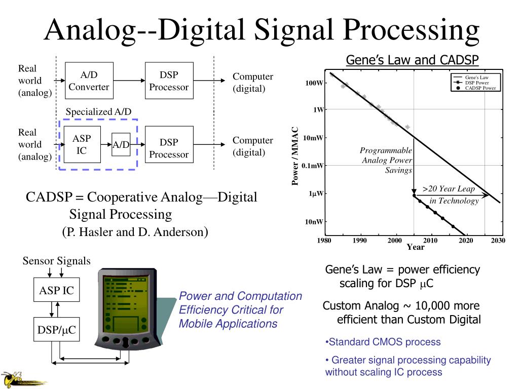 PPT EDA (Circuits) Overview PowerPoint Presentation, free download
