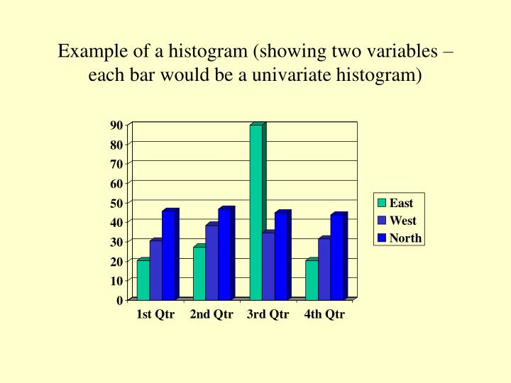 PPT Chapter 12 Analysis of Quantitative Data PowerPoint Presentation ID1287979