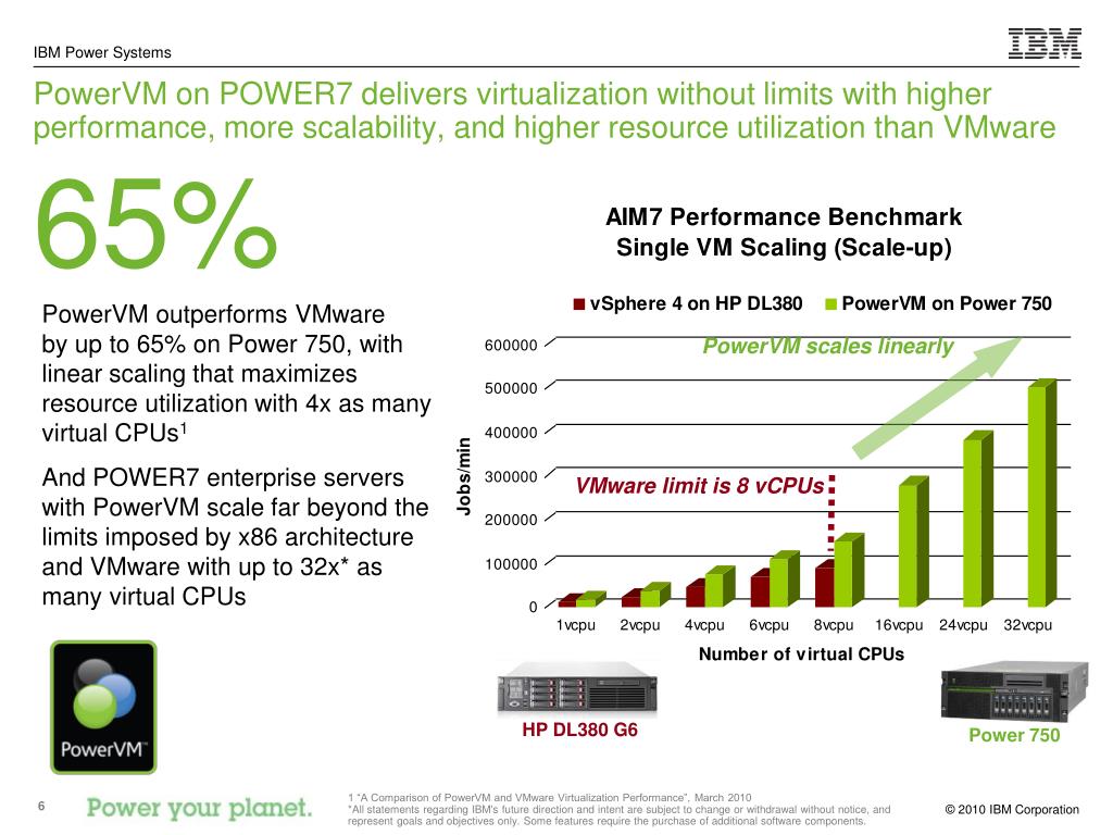 PPT Power Systems Software Philippe Ceyssens PowerPoint Presentation