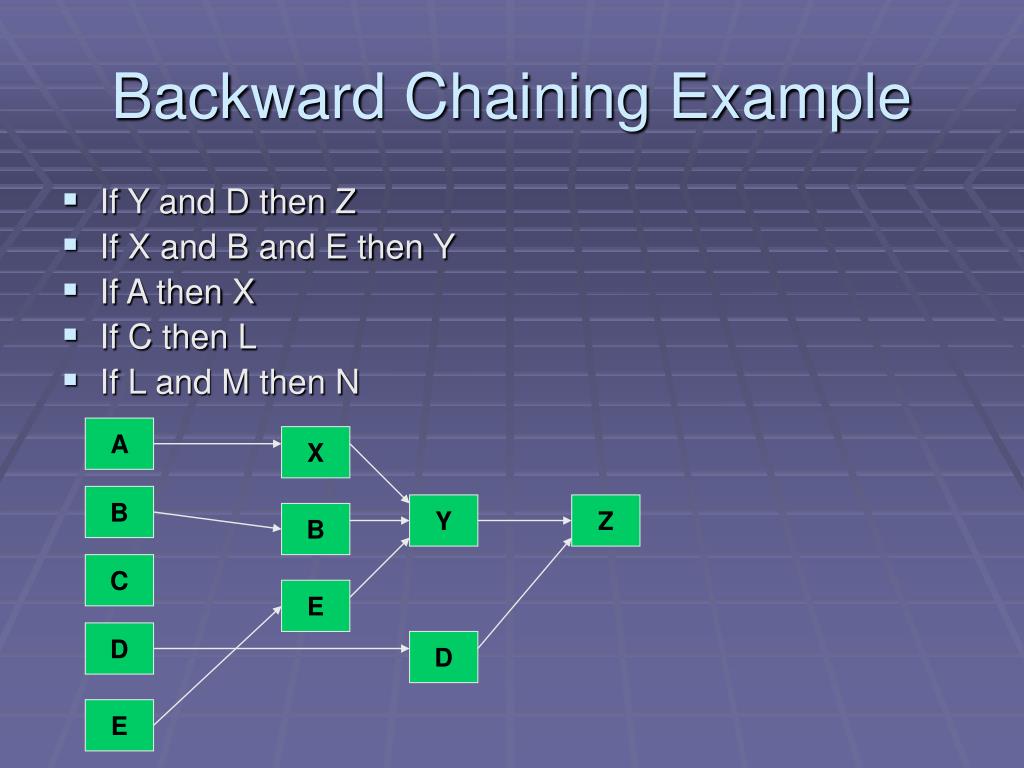 PPT RuleBased Expert Systems PowerPoint Presentation, free download