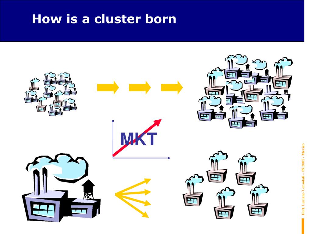 PPT Industrial Clusters Development Policies PowerPoint Presentation