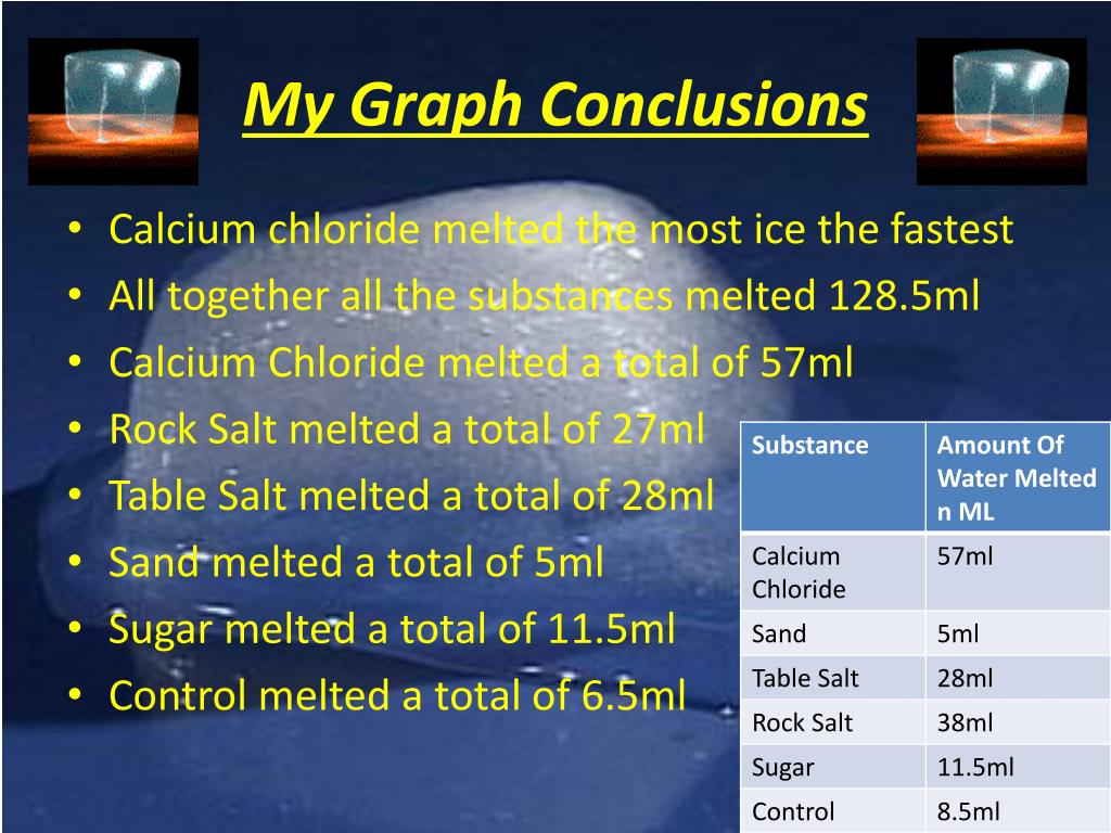 PPT What Substance Makes Ice Melt The Fastest? PowerPoint