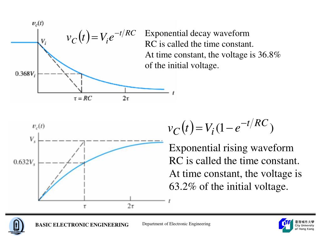 PPT Transients Analysis PowerPoint Presentation, free