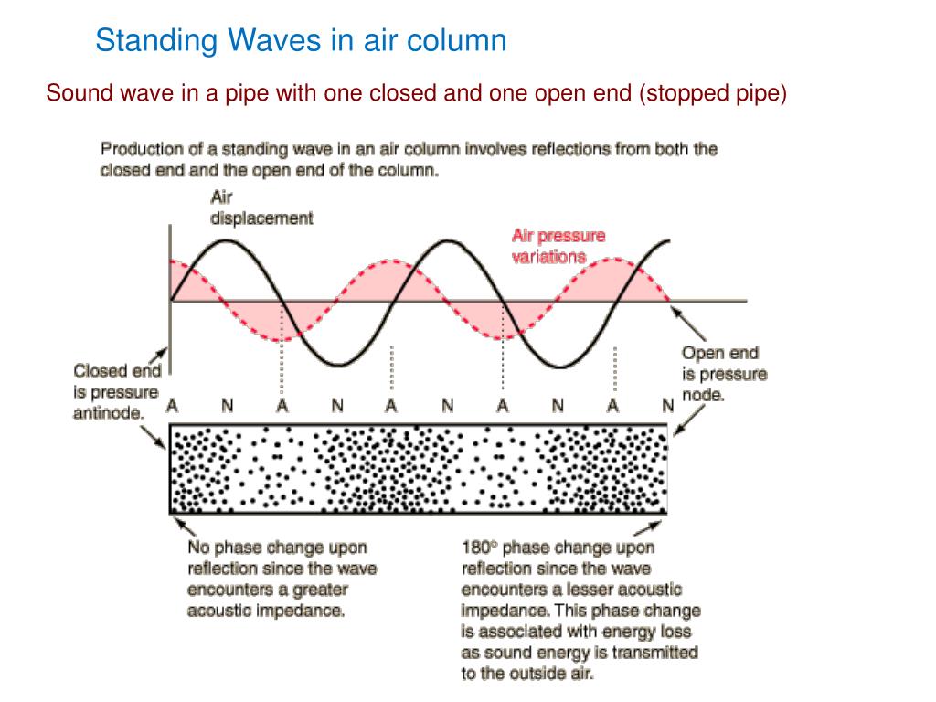 PPT Standing waves in air columns flute & same length, why