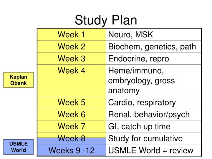 PPT USMLE Step 1 Study Plan PowerPoint Presentation ID1290269