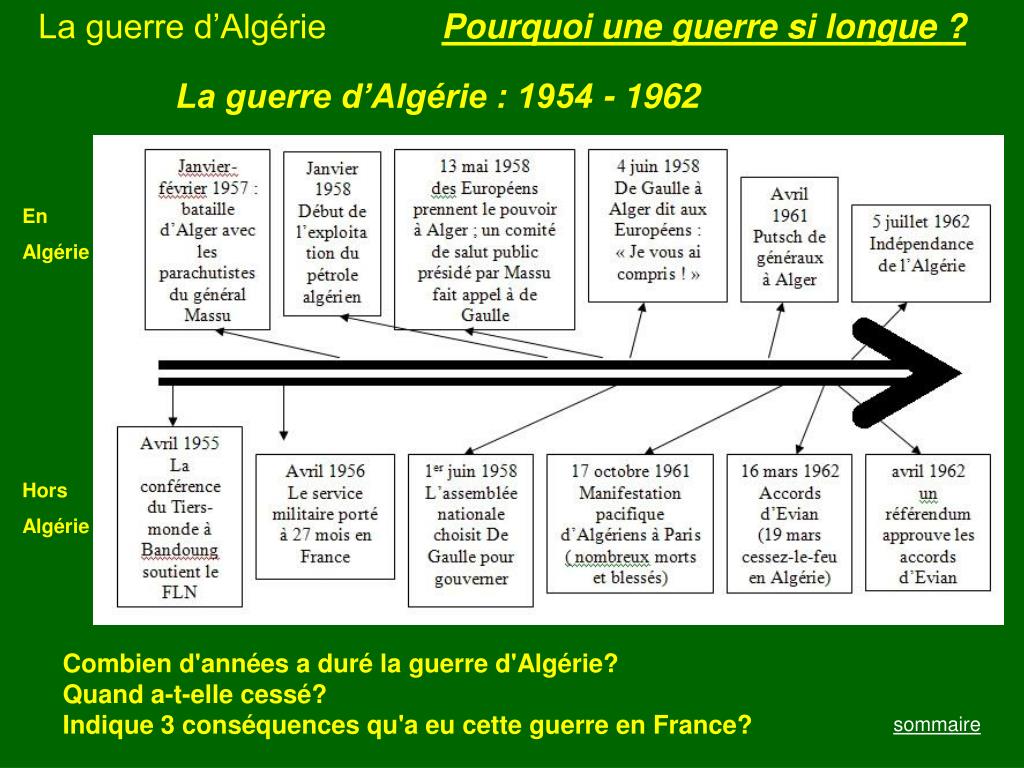PPT La guerre d’Algérie 19541962 PowerPoint Presentation, free