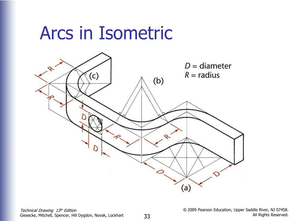 PPT Axonometric Projection PowerPoint Presentation, free download