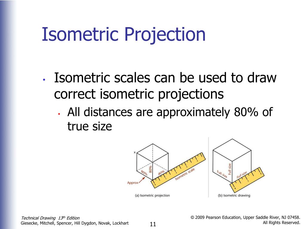 PPT Axonometric Projection PowerPoint Presentation, free