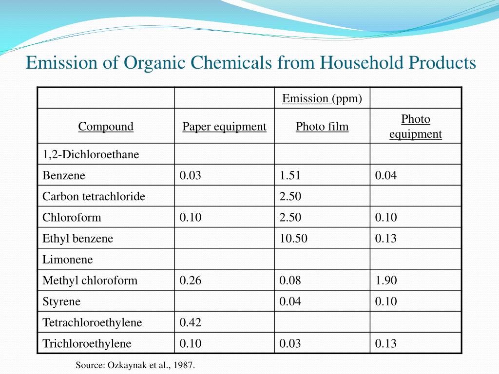 PPT VOLATILE ORGANIC COMPOUNDS PowerPoint Presentation, free download