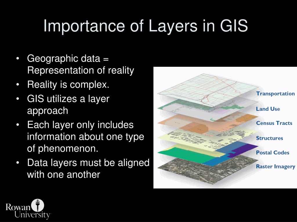 PPT Introducing GIS and Remote Sensing PowerPoint Presentation, free