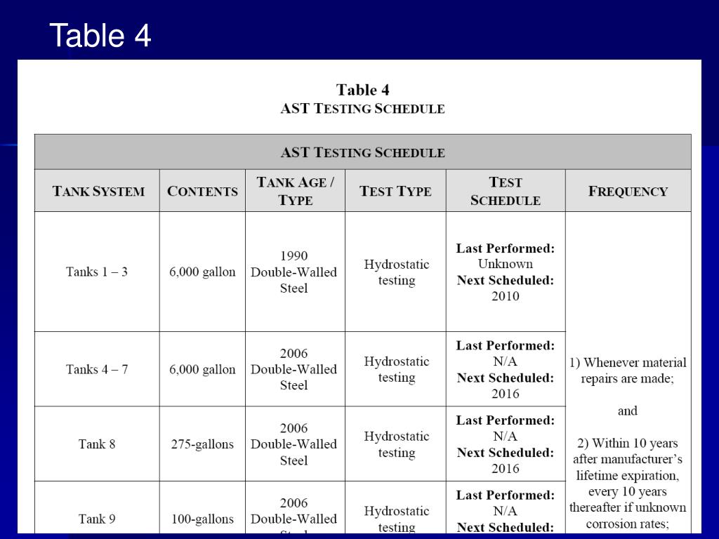 PPT The Federal Spill Prevention, Control, & Countermeasures