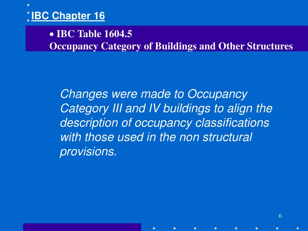 PPT Wisconsin Commercial Building Code PowerPoint Presentation, free download ID1291824