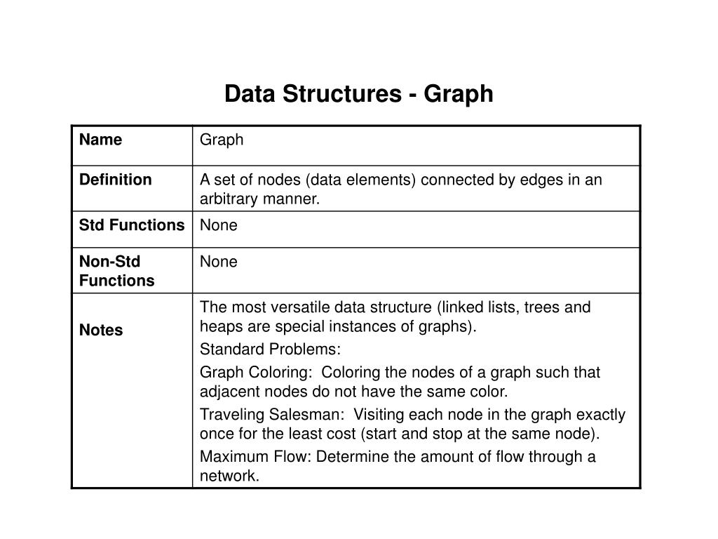 PPT Data Structures Graph PowerPoint Presentation, free download