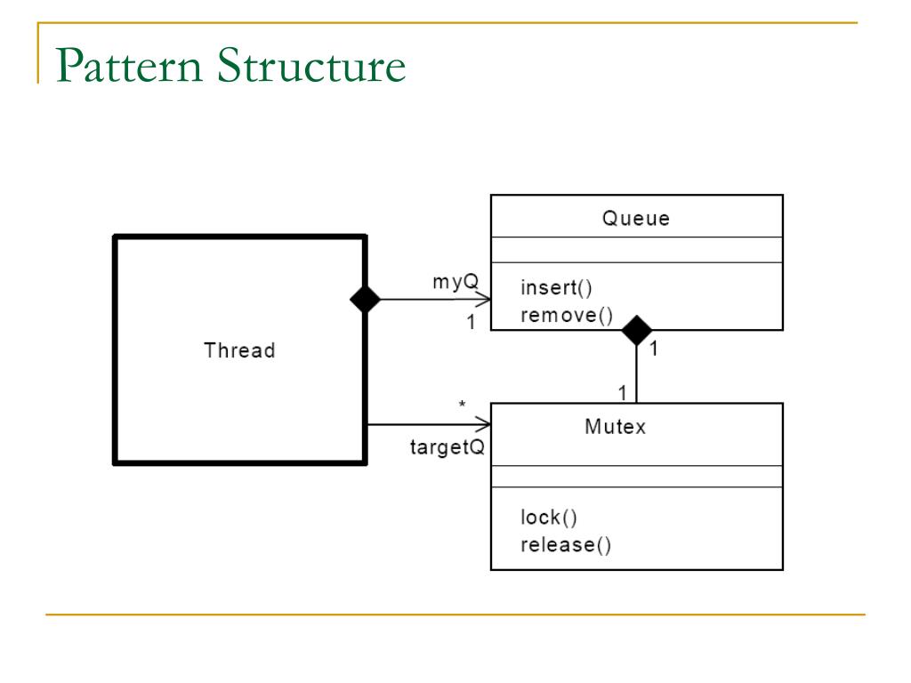 PPT Concurrency Design Patterns PowerPoint Presentation, free