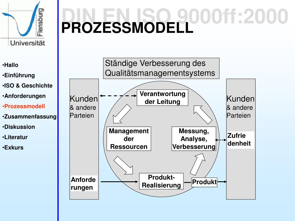 PPT DIN EN ISO 9000ff2000 PowerPoint Presentation, free download