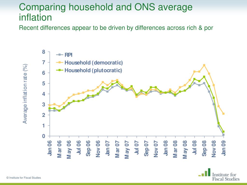 PPT How does inflation affect different households? PowerPoint