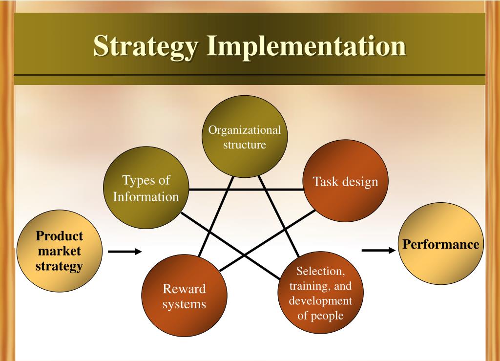 PPT What is Strategic HRM? PowerPoint Presentation, free download