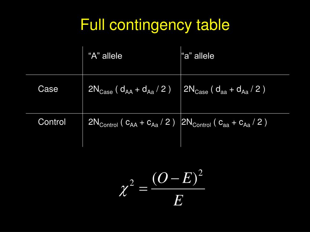 PPT Type 1 Error and Power Calculation for Association Analysis