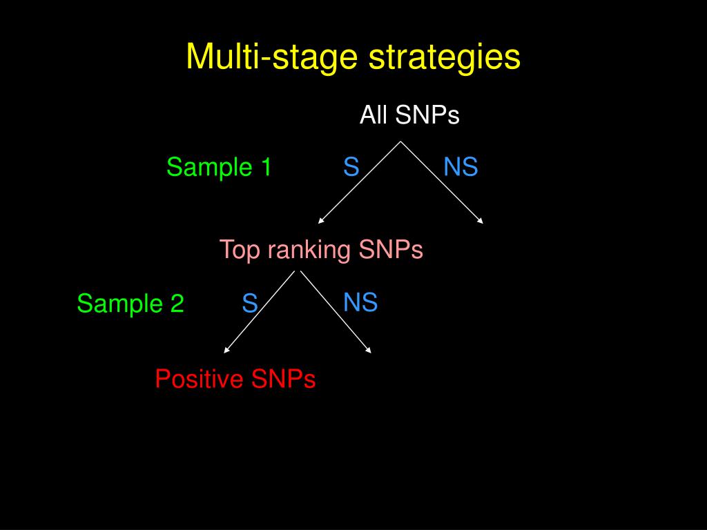 PPT Type 1 Error and Power Calculation for Association Analysis