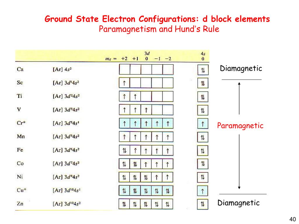 PPT Chapter 17 ManyElectron Atoms and Chemical Bonding PowerPoint