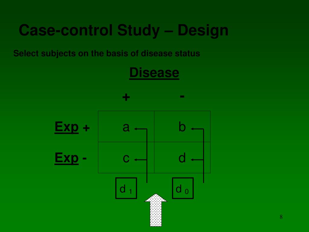 PPT Lecture 9 CaseControl Studies PowerPoint Presentation, free download ID1296271
