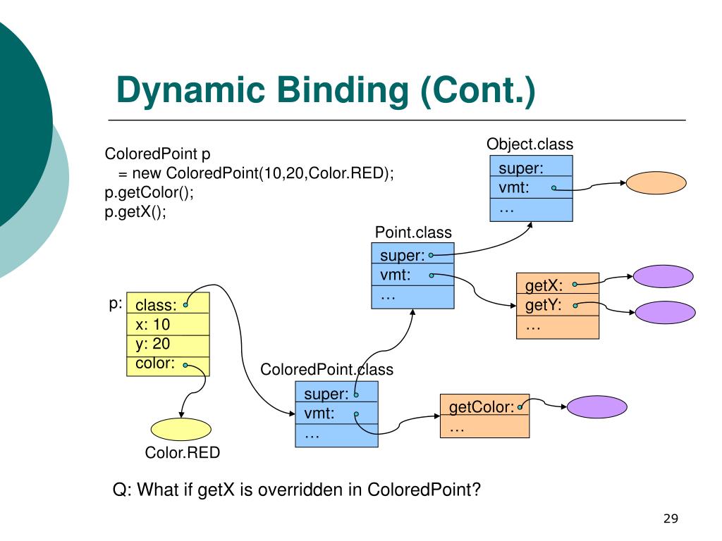 PPT Inheritance in Java PowerPoint Presentation, free download ID