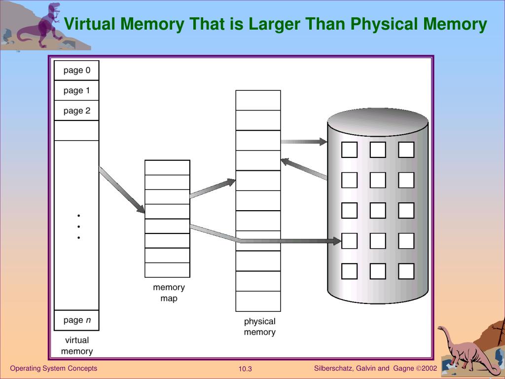 PPT Chapter 10 Virtual Memory PowerPoint Presentation, free download