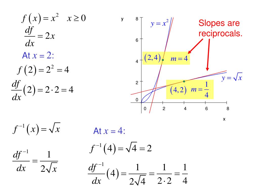 PPT 3.8 Derivatives of Inverse Trig Functions PowerPoint Presentation