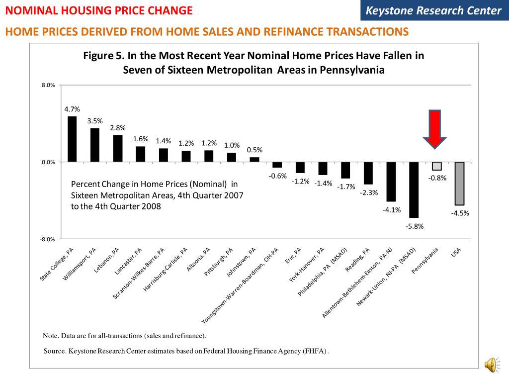 PPT Recent Trends in Pennsylvania Housing Prices PowerPoint