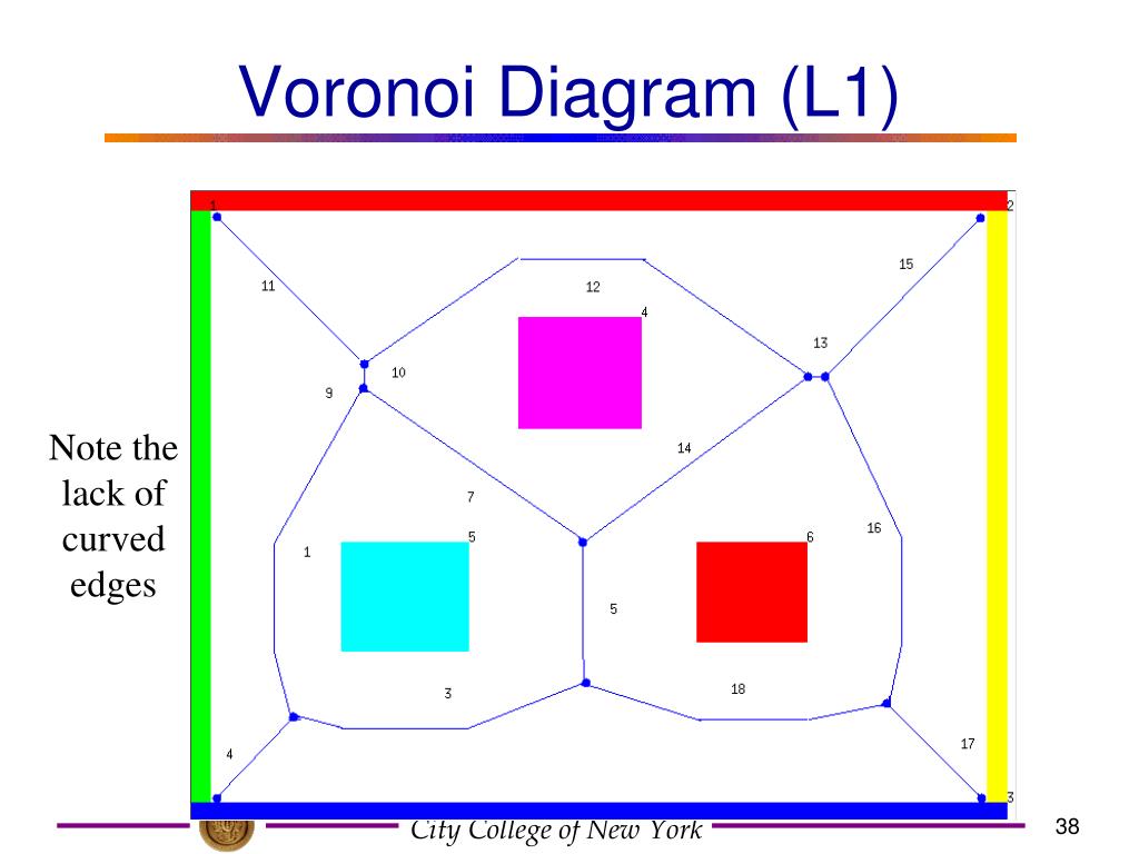 PPT - Robot Motion Planning PowerPoint Presentation, free download - ID