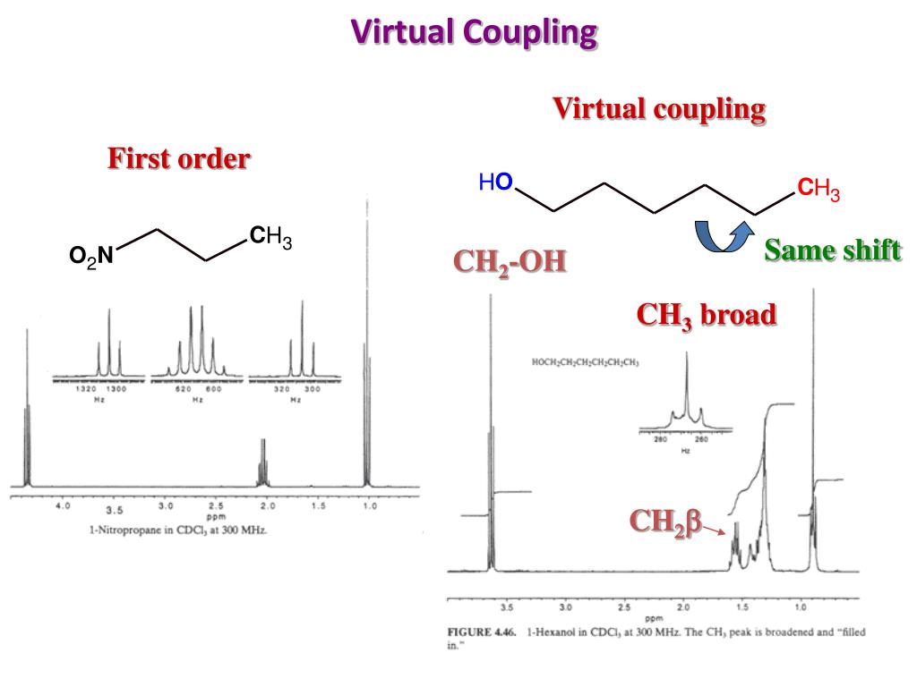 PPT NMR N uclear M R esonance PowerPoint Presentation, free