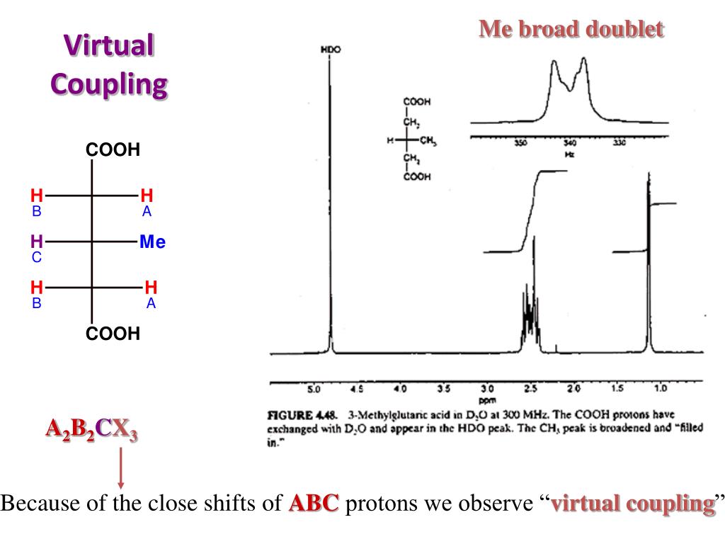 PPT NMR N uclear M R esonance PowerPoint Presentation, free