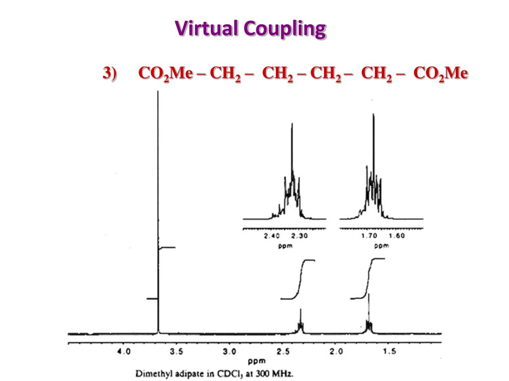 PPT NMR N uclear M R esonance PowerPoint Presentation, free