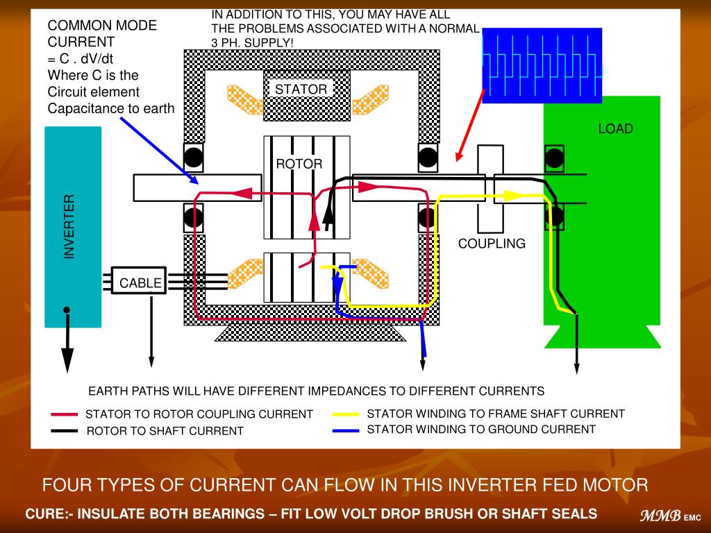 PPT SHAFT CURRENT PowerPoint Presentation, free download ID1302109