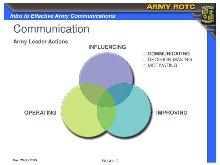 PPT Introduction to Effective Army Communications PowerPoint
