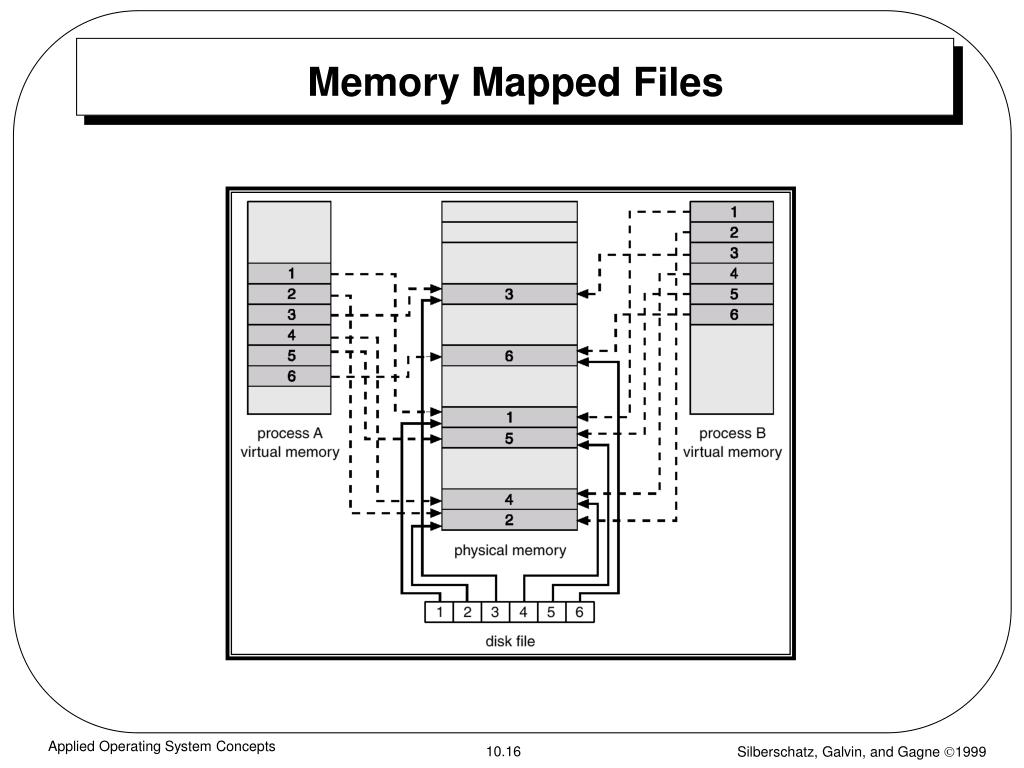 Memory Mapped Files In Os PPT Module 10 Virtual Memory PowerPoint Presentation, free download