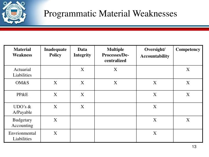 PPT Coast Guard and the Financial Statement Audit PowerPoint