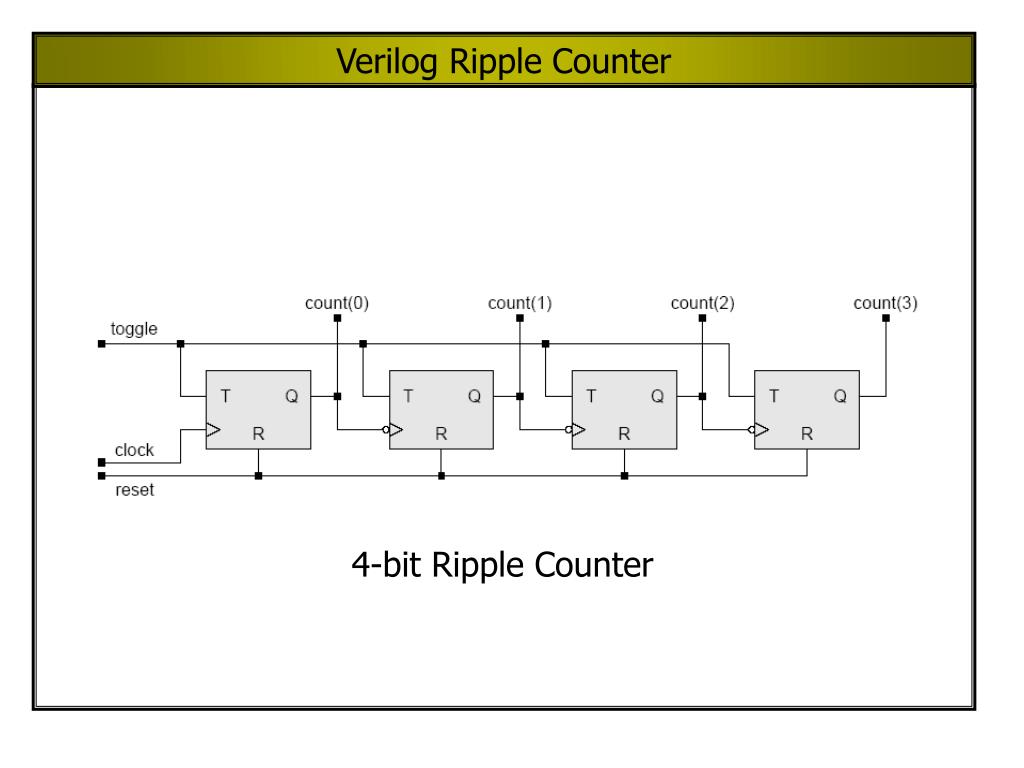 PPT VERILOG Synthesis Combinational Logic PowerPoint Presentation