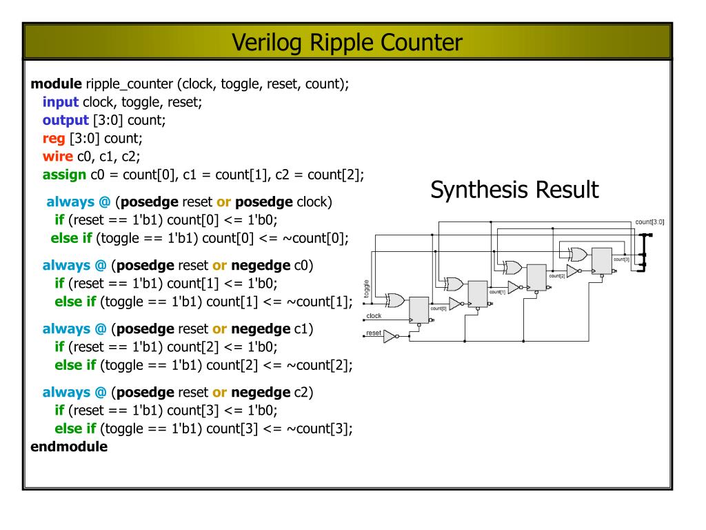 PPT VERILOG Synthesis Combinational Logic PowerPoint Presentation
